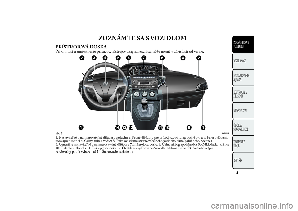 Lancia Ypsilon 2012  Drift- och underhållshandbok (in Swedish) ZOZNÁMTE SA S VOZIDLOM
PRÍSTROJOVÁ DOSKAPrítomnosť a umiestnenie príkazov, nástrojov a signalizácií sa môže meniť v závislosti od verzie.1. Nastaviteľné a nasmerovateľné difúzory vzd