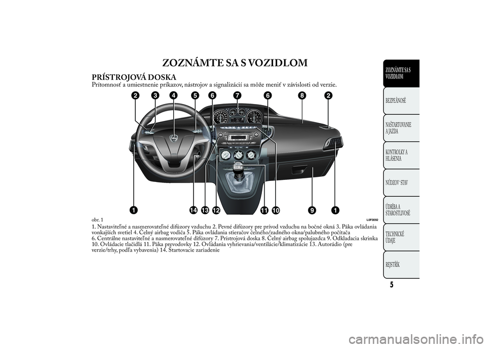 Lancia Ypsilon 2012 Drift- och underhållshandbok (in Swedish) ZOZNÁMTE SA S VOZIDLOM
PRÍSTROJOVÁ DOSKAPrítomnosť a umiestnenie príkazov, nástrojov a signalizácií sa môže meniť v závislosti od verzie.1. Nastaviteľné a nasmerovateľné difúzory vzd Lancia Ypsilon 2012 Drift- och underhållshandbok (in Swedish) ZOZNÁMTE SA S VOZIDLOM
PRÍSTROJOVÁ DOSKAPrítomnosť a umiestnenie príkazov, nástrojov a signalizácií sa môže meniť v závislosti od verzie.1. Nastaviteľné a nasmerovateľné difúzory vzd