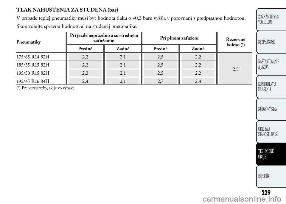 Lancia Ypsilon 2015 Drift- och underhållshandbok (in Swedish) TLAK NAHUSTENIA ZA STUDENA (bar)
V prípade teplej pneumatiky musí byť hodnota tlaku o +0,3 baru vyššia v porovnaní s predpísanou hodnotou.
Skontrolujte správnu hodnotu aj na studenej pneumatik Lancia Ypsilon 2015 Drift- och underhållshandbok (in Swedish) TLAK NAHUSTENIA ZA STUDENA (bar)
V prípade teplej pneumatiky musí byť hodnota tlaku o +0,3 baru vyššia v porovnaní s predpísanou hodnotou.
Skontrolujte správnu hodnotu aj na studenej pneumatik