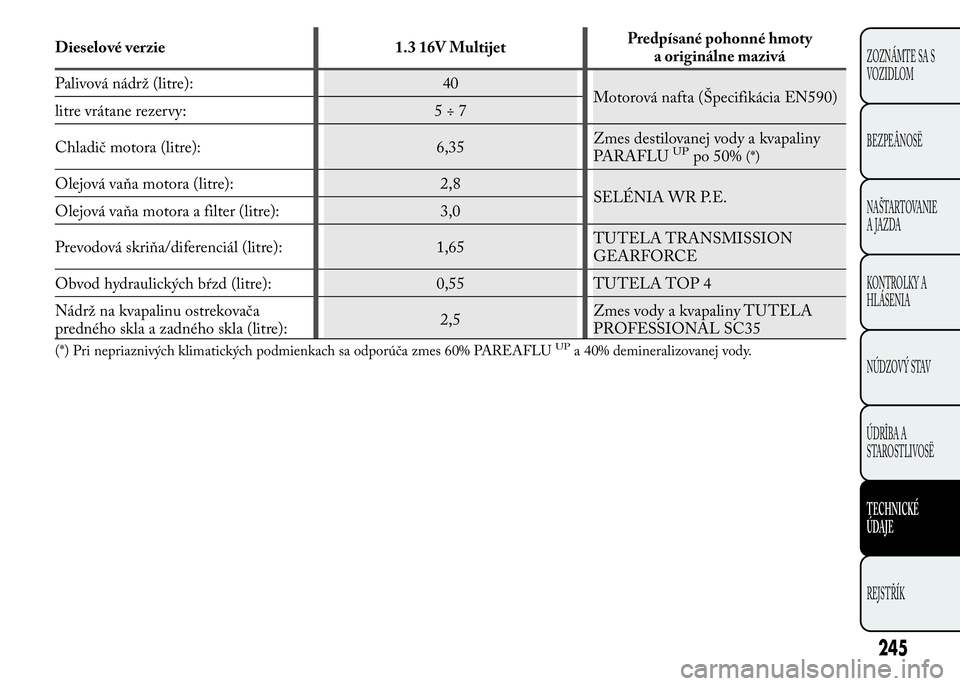 Lancia Ypsilon 2015  Drift- och underhållshandbok (in Swedish) Dieselové verzie 1.3 16V MultijetPredpísané pohonné hmoty
a originálne mazivá
Palivová nádrž (litre): 40
Motorová nafta (Špecifikácia EN590)
litre vrátane rezervy: 5 ÷ 7
Chladič motora 