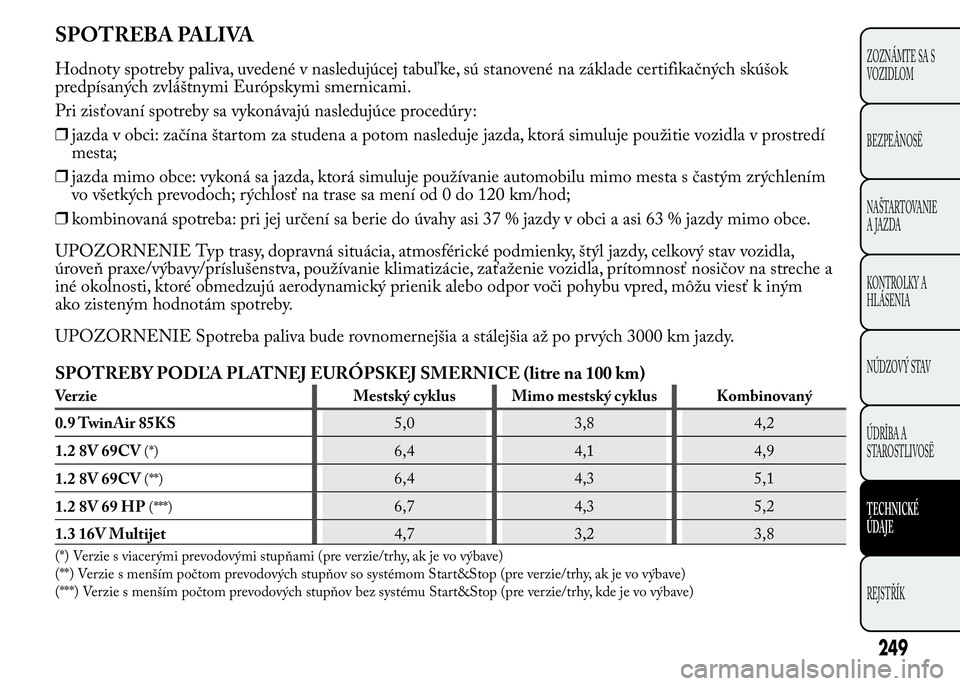 Lancia Ypsilon 2015 Drift- och underhållshandbok (in Swedish) SPOTREBA PALIVA
Hodnoty spotreby paliva, uvedené v nasledujúcej tabuľke, sú stanovené na základe certifikačných skúšok
predpísaných zvláštnymi Európskymi smernicami.
Pri zisťovaní spo Lancia Ypsilon 2015 Drift- och underhållshandbok (in Swedish) SPOTREBA PALIVA
Hodnoty spotreby paliva, uvedené v nasledujúcej tabuľke, sú stanovené na základe certifikačných skúšok
predpísaných zvláštnymi Európskymi smernicami.
Pri zisťovaní spo