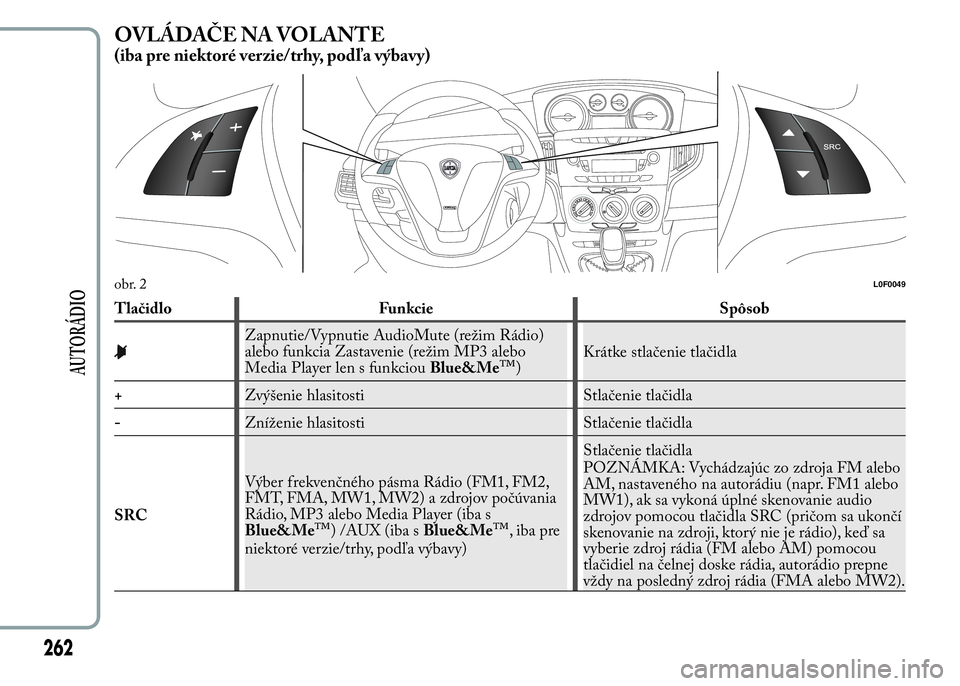 Lancia Ypsilon 2015 Drift- och underhållshandbok (in Swedish) OVLÁDAČE NA VOLANTE
(iba pre niektoré verzie/trhy, podľa výbavy)
Tlačidlo Funkcie Spôsob
Zapnutie/Vypnutie AudioMute (režim Rádio)
alebo funkcia Zastavenie (režim MP3 alebo
Media Player len Lancia Ypsilon 2015 Drift- och underhållshandbok (in Swedish) OVLÁDAČE NA VOLANTE
(iba pre niektoré verzie/trhy, podľa výbavy)
Tlačidlo Funkcie Spôsob
Zapnutie/Vypnutie AudioMute (režim Rádio)
alebo funkcia Zastavenie (režim MP3 alebo
Media Player len