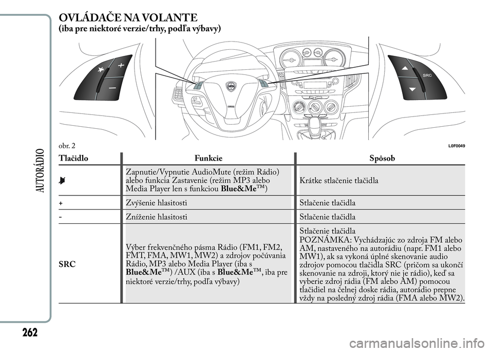 Lancia Ypsilon 2015  Drift- och underhållshandbok (in Swedish) OVLÁDAČE NA VOLANTE
(iba pre niektoré verzie/trhy, podľa výbavy)
Tlačidlo Funkcie Spôsob
Zapnutie/Vypnutie AudioMute (režim Rádio)
alebo funkcia Zastavenie (režim MP3 alebo
Media Player len 