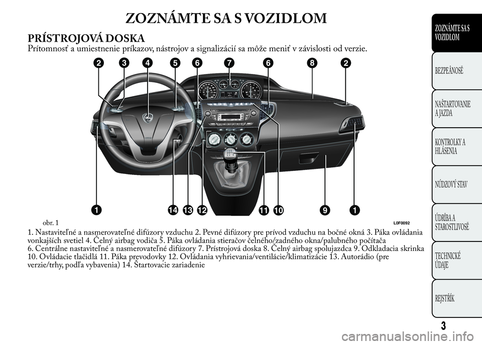 Lancia Ypsilon 2015  Drift- och underhållshandbok (in Swedish) ZOZNÁMTE SA S VOZIDLOM
PRÍSTROJOVÁ DOSKA
Prítomnosť a umiestnenie príkazov, nástrojov a signalizácií sa môže meniť v závislosti od verzie.
1. Nastaviteľné a nasmerovateľné difúzory v