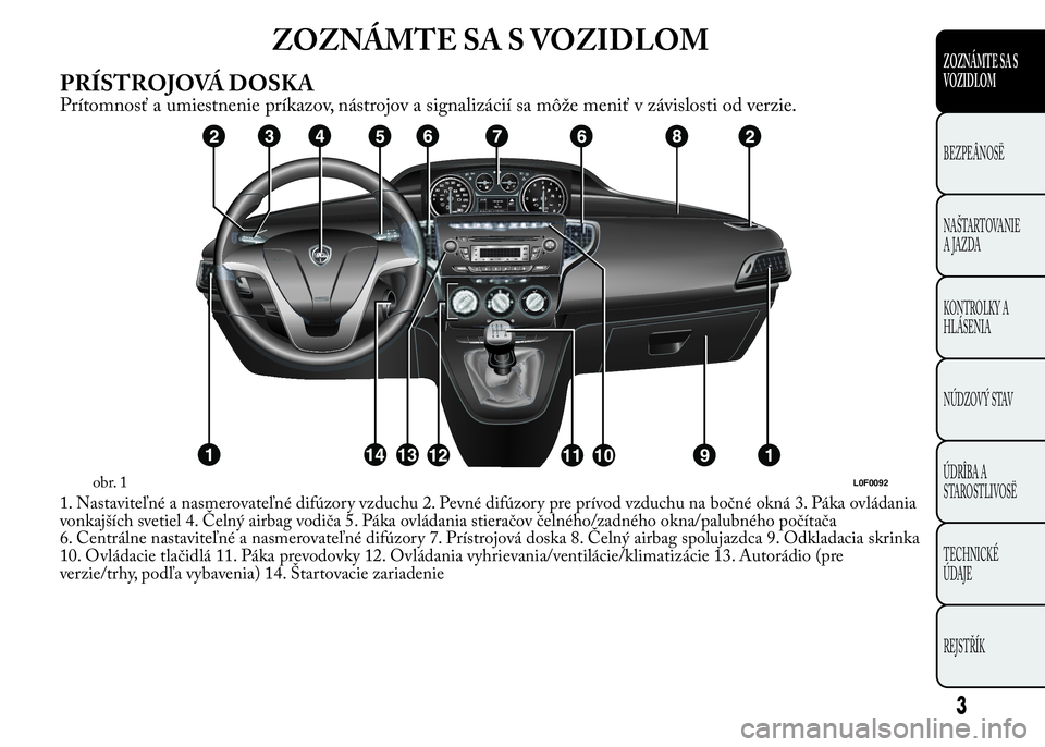Lancia Ypsilon 2015 Drift- och underhållshandbok (in Swedish) ZOZNÁMTE SA S VOZIDLOM
PRÍSTROJOVÁ DOSKA
Prítomnosť a umiestnenie príkazov, nástrojov a signalizácií sa môže meniť v závislosti od verzie.
1. Nastaviteľné a nasmerovateľné difúzory v Lancia Ypsilon 2015 Drift- och underhållshandbok (in Swedish) ZOZNÁMTE SA S VOZIDLOM
PRÍSTROJOVÁ DOSKA
Prítomnosť a umiestnenie príkazov, nástrojov a signalizácií sa môže meniť v závislosti od verzie.
1. Nastaviteľné a nasmerovateľné difúzory v