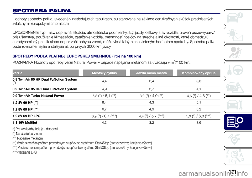 Lancia Ypsilon 2020  Drift- och underhållshandbok (in Swedish) SPOTREBA PALIVA
Hodnoty spotreby paliva, uvedené v nasledujúcich tabuľkách, sú stanovené na základe certifikačných skúšok predpísaných
zvláštnymi Európskymi smernicami.
UPOZORNENIE Typ