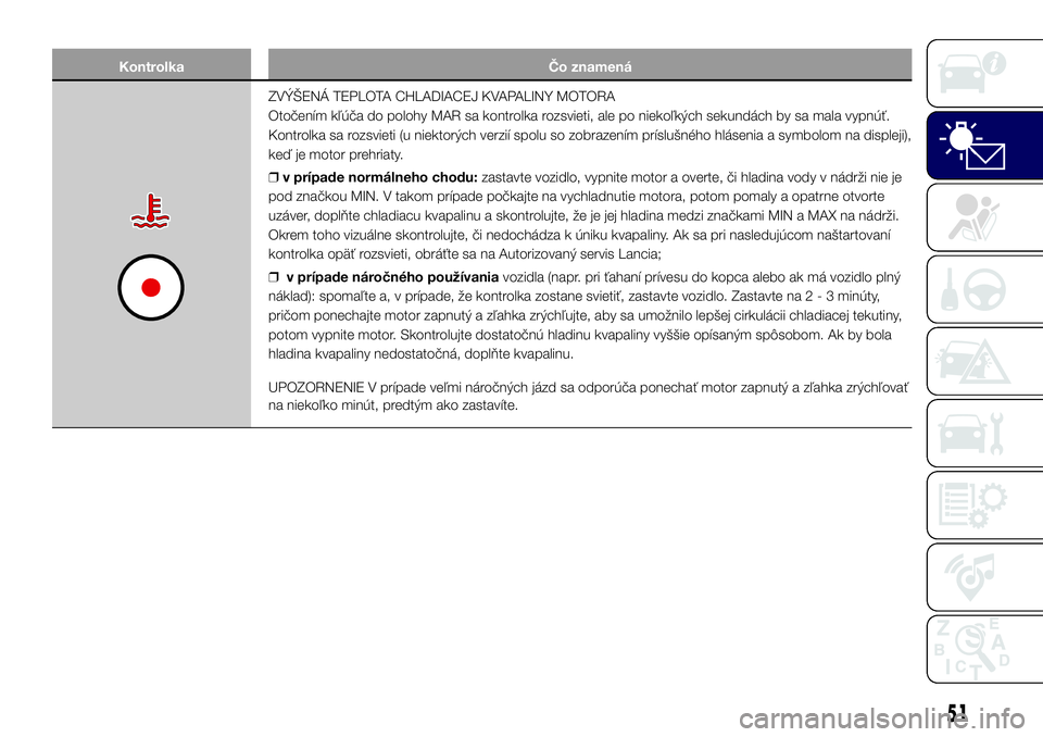 Lancia Ypsilon 2016  Drift- och underhållshandbok (in Swedish) Kontrolka Čo znamená
ZVÝŠENÁ TEPLOTA CHLADIACEJ KVAPALINY MOTORA
Otočením kľúča do polohy MAR sa kontrolka rozsvieti, ale po niekoľkých sekundách by sa mala vypnúť.
Kontrolka sa rozsvie