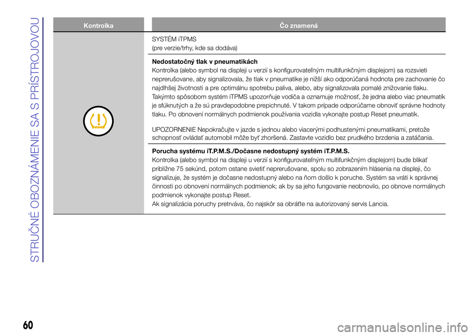 Lancia Ypsilon 2017  Drift- och underhållshandbok (in Swedish) Kontrolka Čo znamená
SYSTÉM iTPMS
(pre verzie/trhy, kde sa dodáva)
Nedostatočný tlak v pneumatikách
Kontrolka (alebo symbol na displeji u verzií s konfigurovateľným multifunkčným displejom