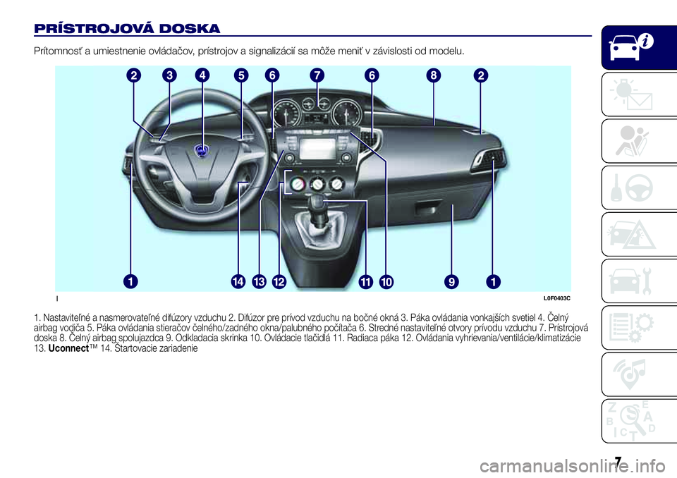 Lancia Ypsilon 2016  Drift- och underhållshandbok (in Swedish) PRÍSTROJOVÁ DOSKA
Prítomnosť a umiestnenie ovládačov, prístrojov a signalizácií sa môže meniť v závislosti od modelu.
1. Nastaviteľné a nasmerovateľné difúzory vzduchu 2. Difúzor pr