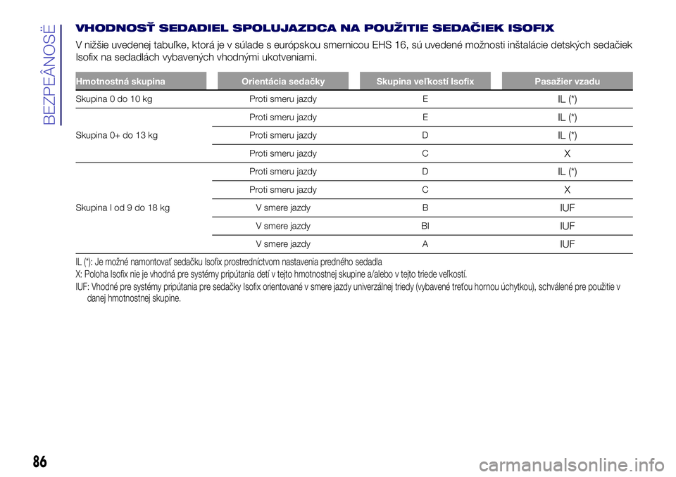 Lancia Ypsilon 2018  Drift- och underhållshandbok (in Swedish) VHODNOSŤ SEDADIEL SPOLUJAZDCA NA POUŽITIE SEDAČIEK ISOFIX
V nižšie uvedenej tabuľke, ktorá je v súlade s európskou smernicou EHS 16, sú uvedené možnosti inštalácie detských sedačiek
Is