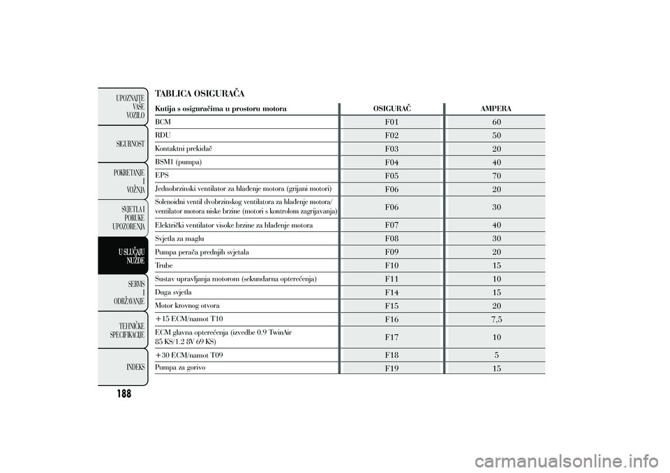 Lancia Ypsilon 2021 Knjižica s uputama za uporabu i održavanje (in Croatian) Lancia Ypsilon 2021 Knjižica s uputama za uporabu i održavanje (in Croatian)