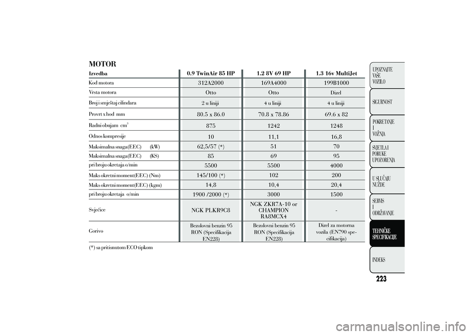 Lancia Ypsilon 2021 Knjižica s uputama za uporabu i održavanje (in Croatian) Lancia Ypsilon 2021 Knjižica s uputama za uporabu i održavanje (in Croatian)