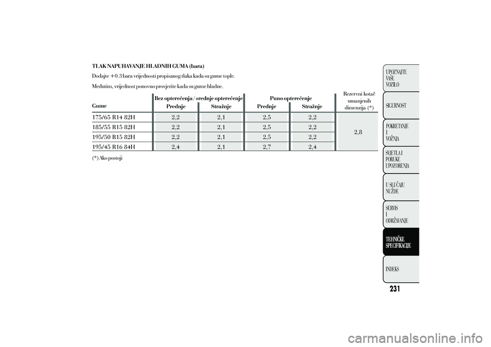 Lancia Ypsilon 2021 Knjižica s uputama za uporabu i održavanje (in Croatian) Lancia Ypsilon 2021 Knjižica s uputama za uporabu i održavanje (in Croatian)