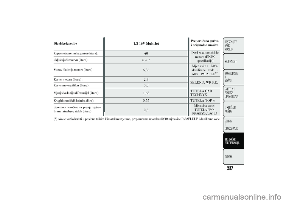Lancia Ypsilon 2021 Knjižica s uputama za uporabu i održavanje (in Croatian) Lancia Ypsilon 2021 Knjižica s uputama za uporabu i održavanje (in Croatian)