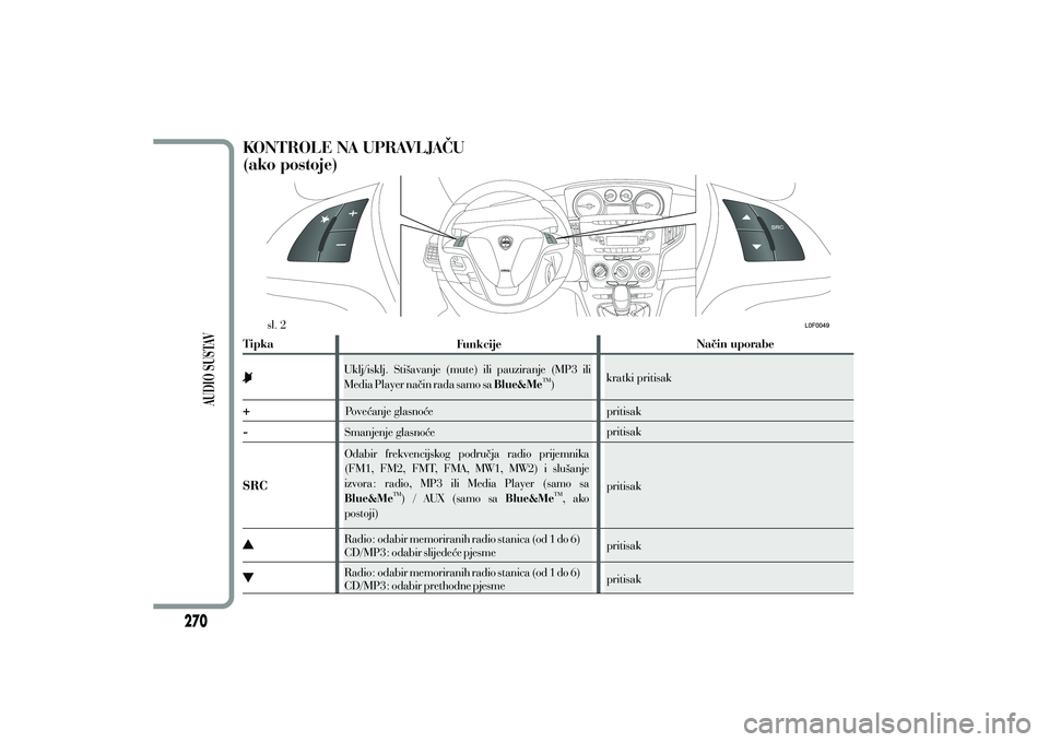 Lancia Ypsilon 2021 Knjižica s uputama za uporabu i održavanje (in Croatian) Lancia Ypsilon 2021 Knjižica s uputama za uporabu i održavanje (in Croatian)