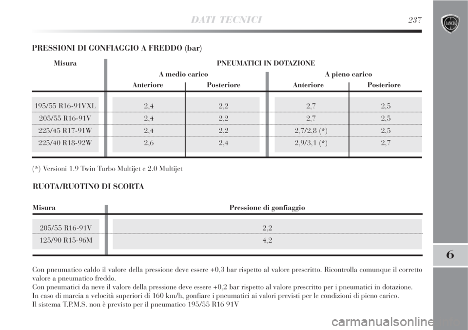 Lancia Delta 2008  Libretto Uso Manutenzione (in Italian) 195/55 R16-91VXL
205/55 R16-91V
225/45 R17-91W
225/40 R18-92W2,7 2,5
2,7 2,5
2,7/2,8 (*) 2,5
2,9/3,1 (*) 2,7
DATI TECNICI237
6
2,4 2,2
2,4 2,2
2,4 2,2
2,6 2,4
Con pneumatico caldo il valore della pres