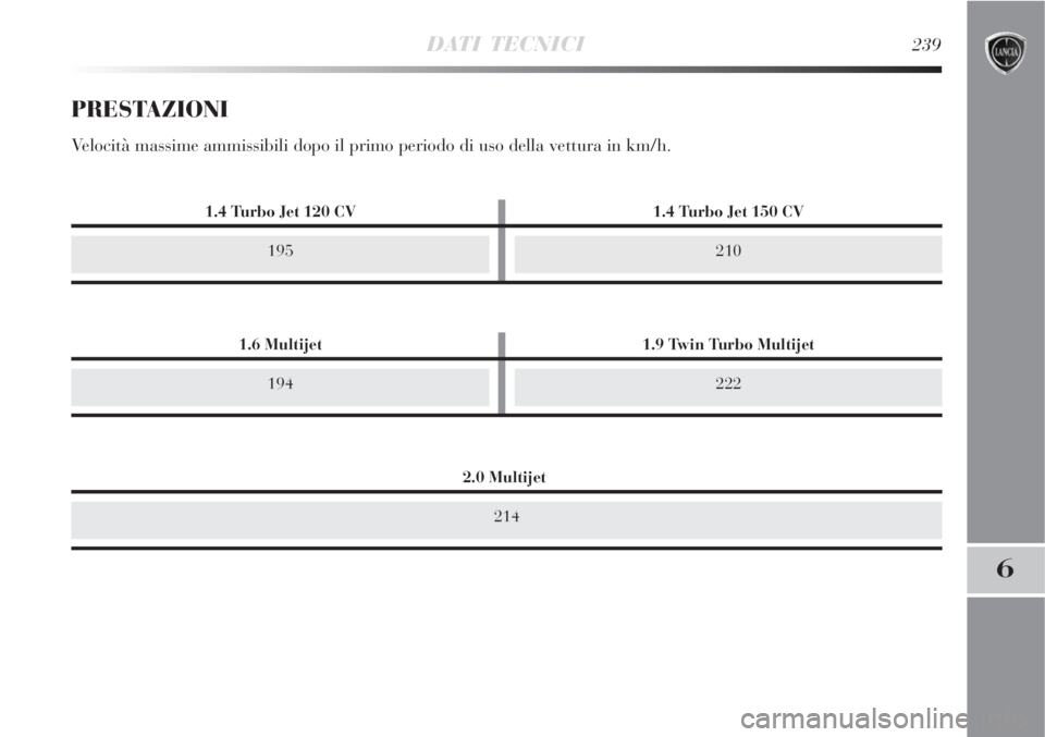 Lancia Delta 2008  Libretto Uso Manutenzione (in Italian) 1.6 Multijet 1.9 Twin Turbo Multijet
2.0 Multijet
DATI TECNICI239
6
195210
PRESTAZIONI
Velocità massime ammissibili dopo il primo periodo di uso della vettura in km/h.
214
194222
1.4 Turbo Jet 120 CV
