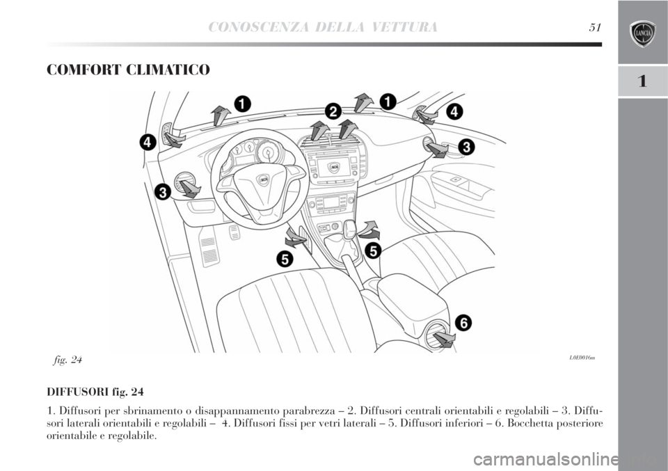 Lancia Delta 2009  Libretto Uso Manutenzione (in Italian) CONOSCENZA DELLA VETTURA51
1
COMFORT CLIMATICO
DIFFUSORI fig. 24
1. Diffusori per sbrinamento o disappannamento parabrezza – 2. Diffusori centrali orientabili e regolabili – 3. Diffu-
sori lateral