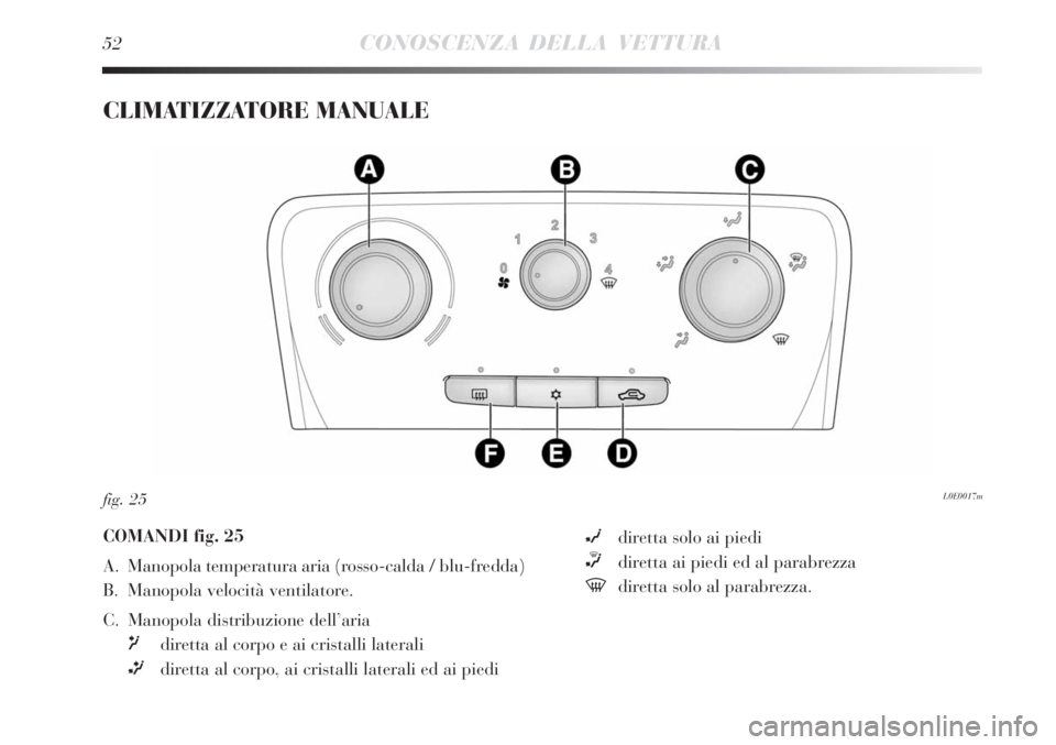 Lancia Delta 2009  Libretto Uso Manutenzione (in Italian) 52CONOSCENZA DELLA VETTURA
CLIMATIZZATORE MANUALE 
L0E0017mfig. 25
COMANDI fig. 25
A. Manopola temperatura aria (rosso-calda / blu-fredda)
B. Manopola velocità ventilatore. 
C. Manopola distribuzione