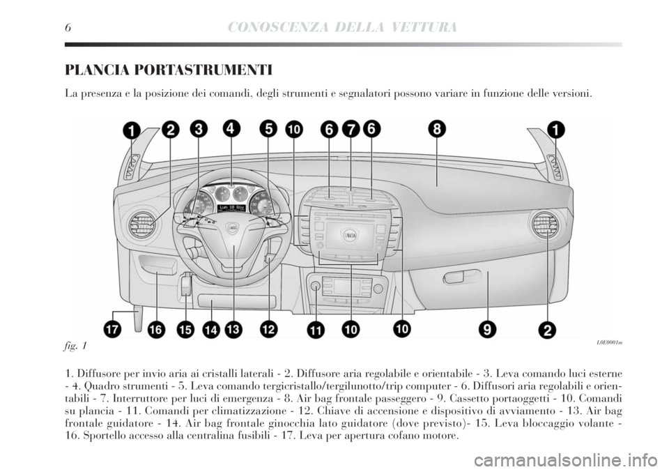 Lancia Delta 2008  Libretto Uso Manutenzione (in Italian) 6CONOSCENZA DELLA VETTURA
PLANCIA PORTASTRUMENTI
La presenza e la posizione dei comandi, degli strumenti e segnalatori possono variare in funzione delle versioni.
1. Diffusore per invio aria ai crista