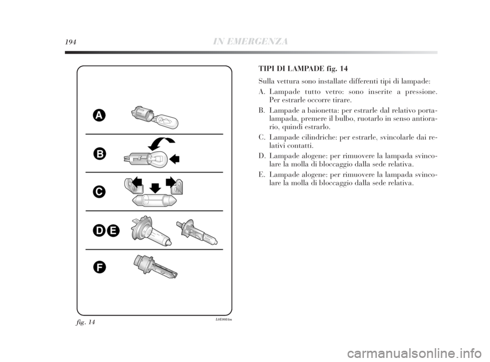 Lancia Delta 2010 Libretto Uso Manutenzione (in Italian) 194IN EMERGENZA
fig. 14L0E0084m
TIPI DI LAMPADE fig. 14
Sulla vettura sono installate differenti tipi di lampade:
A. Lampade tutto vetro: sono inserite a pressione.
Per estrarle occorre tirare.
B. La Lancia Delta 2010 Libretto Uso Manutenzione (in Italian) 194IN EMERGENZA
fig. 14L0E0084m
TIPI DI LAMPADE fig. 14
Sulla vettura sono installate differenti tipi di lampade:
A. Lampade tutto vetro: sono inserite a pressione.
Per estrarle occorre tirare.
B. La