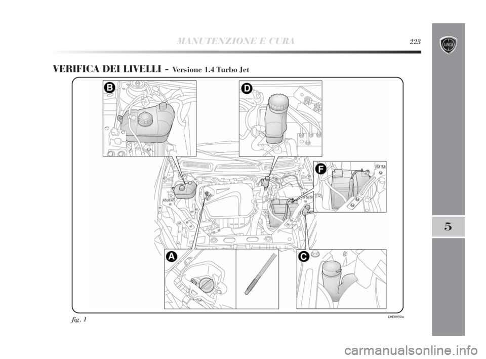 Lancia Delta 2010 Libretto Uso Manutenzione (in Italian) MANUTENZIONE E CURA223
5
VERIFICA DEI LIVELLI - Versione 1.4 Turbo Jet
fig. 1L0E0092m
215-242 Delta 3ed IT 6-11-2009 8:31 Pagina 223 Lancia Delta 2010 Libretto Uso Manutenzione (in Italian) MANUTENZIONE E CURA223
5
VERIFICA DEI LIVELLI - Versione 1.4 Turbo Jet
fig. 1L0E0092m
215-242 Delta 3ed IT 6-11-2009 8:31 Pagina 223
