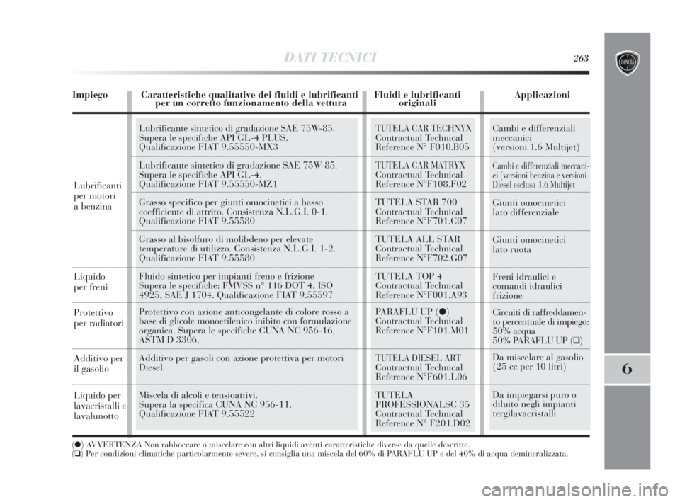 Lancia Delta 2010  Libretto Uso Manutenzione (in Italian) Cambi e differenziali 
meccanici
(versioni 1.6 Multijet)
Cambi e differenziali meccani-
ci (versioni benzina e versioni
Diesel esclusa 1.6 Multijet 
Giunti omocinetici 
lato differenziale
Giunti omoci