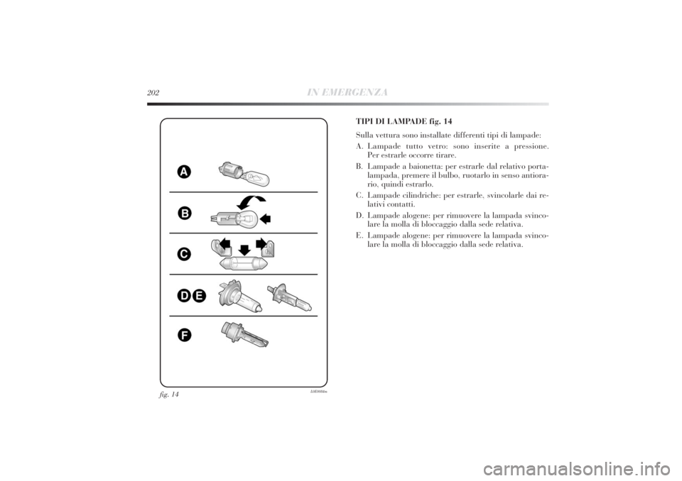 Lancia Delta 2011  Libretto Uso Manutenzione (in Italian) 202
IN EMERGENZA
fig. 14
L0E0084m
TIPI DI LAMPADE fig. 14
Sulla vettura sono installate differenti tipi di lampade:
A. Lampade tutto vetro: sono inserite a pressione. 
Per estrarle occorre tirare.
B. 