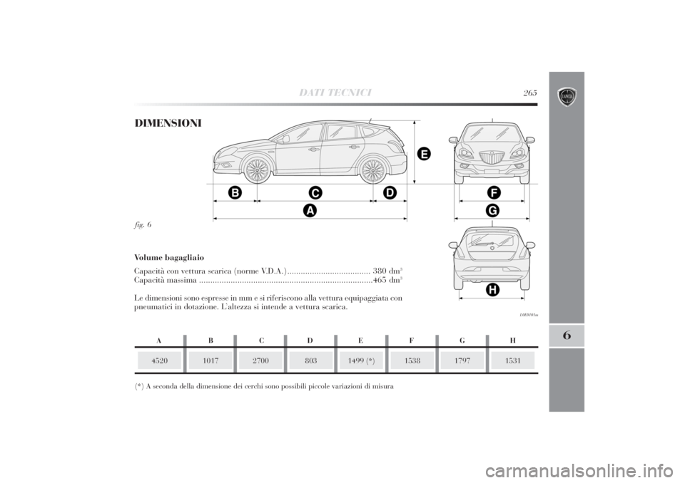 Lancia Delta 2011  Libretto Uso Manutenzione (in Italian) DATI TECNICI
265
6
fig. 6
L0E0101m
DIMENSIONI
4520
1017
2700
(*) A seconda della dimensione dei cerchi sono possibili piccole variazioni di misura
1499 (*)
1538
1531
Volume bagagliaio 
Capacità con v