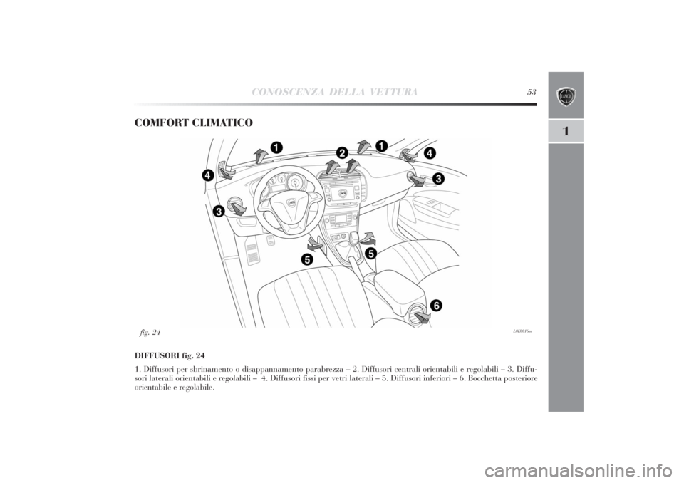 Lancia Delta 2011  Libretto Uso Manutenzione (in Italian) CONOSCENZA DELLA VETTURA
53
1
COMFORT CLIMATICODIFFUSORI fig. 24
1. Diffusori per sbrinamento o disappannamento parabrezza – 2. Diffusori centrali orientabili e regolabili – 3. Diffu-
sori lateral