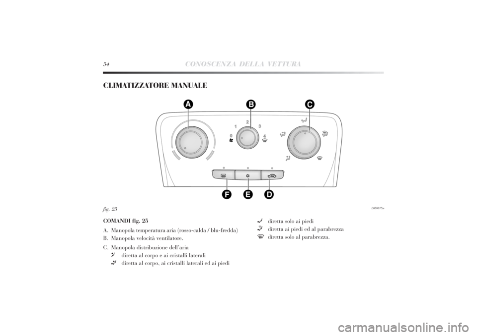 Lancia Delta 2011  Libretto Uso Manutenzione (in Italian) 54
CONOSCENZA DELLA VETTURA
CLIMATIZZATORE MANUALE 
L0E0017m
fig. 25COMANDI fig. 25
A. Manopola temperatura aria (rosso-calda / blu-fredda)
B. Manopola velocità ventilatore. 
C. Manopola distribuzion