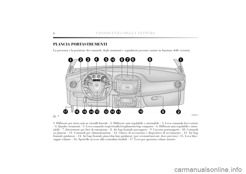 Lancia Delta 2011  Libretto Uso Manutenzione (in Italian) 6
CONOSCENZA DELLA VETTURA
PLANCIA PORTASTRUMENTILa presenza e la posizione dei comandi, degli strumenti e segnalatori possono variare in funzione delle versioni.
1. Diffusore per invio aria ai crista