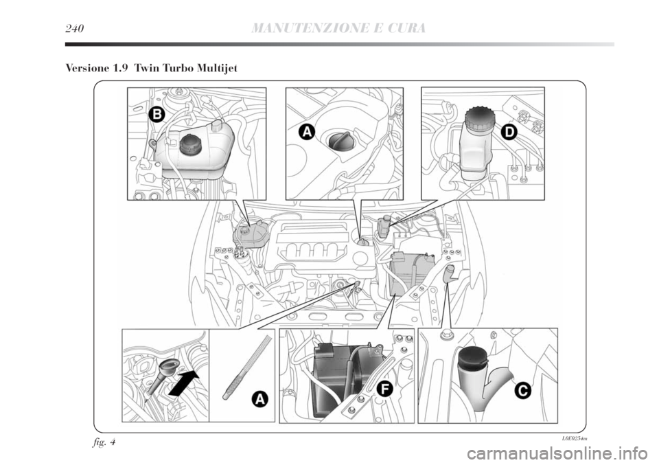Lancia Delta 2012 Libretto Uso Manutenzione (in Italian) 240MANUTENZIONE E CURA
Versione 1.9 Twin Turbo Multijet
fig. 4L0E0254m Lancia Delta 2012 Libretto Uso Manutenzione (in Italian) 240MANUTENZIONE E CURA
Versione 1.9 Twin Turbo Multijet
fig. 4L0E0254m
