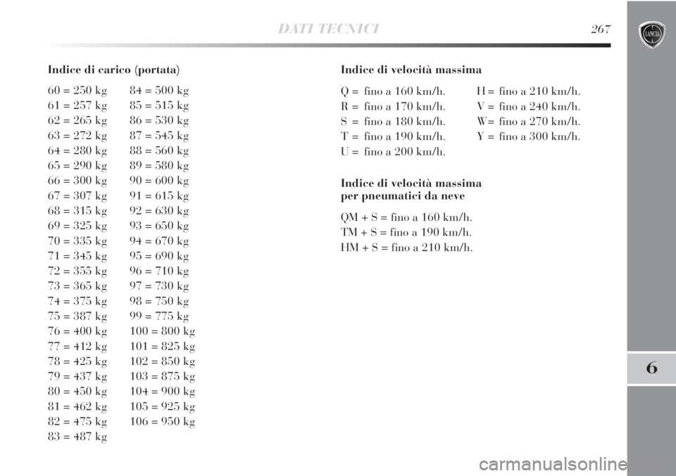 Lancia Delta 2012  Libretto Uso Manutenzione (in Italian) DATI TECNICI267
6
Indice di carico (portata)
60 = 250 kg 84 = 500 kg
61 = 257 kg 85 = 515 kg
62 = 265 kg 86 = 530 kg
63 = 272 kg 87 = 545 kg
64 = 280 kg 88 = 560 kg
65 = 290 kg 89 = 580 kg
66 = 300 kg