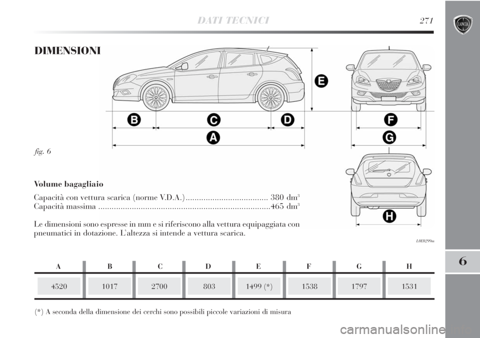 Lancia Delta 2012  Libretto Uso Manutenzione (in Italian) DATI TECNICI271
6
fig. 6
L0E0299m
DIMENSIONI
452010172700
(*) A seconda della dimensione dei cerchi sono possibili piccole variazioni di misura1499 (*)15381531
Volume bagagliaio 
Capacità con vettura