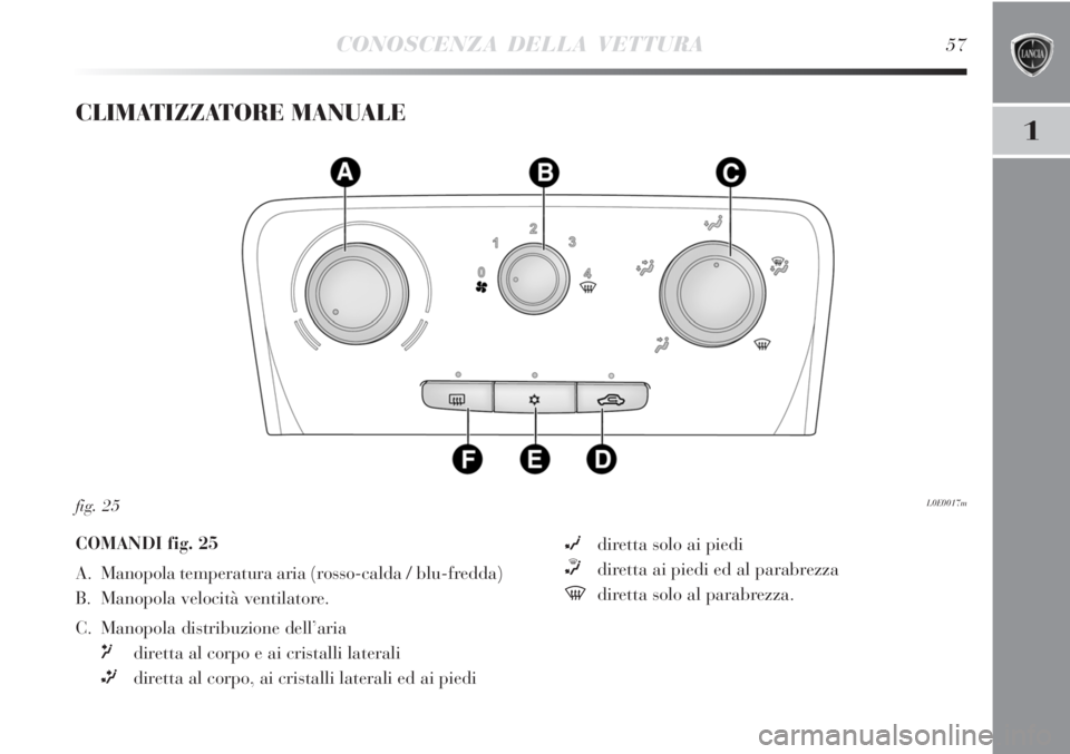 Lancia Delta 2012  Libretto Uso Manutenzione (in Italian) CONOSCENZA DELLA VETTURA57
1
CLIMATIZZATORE MANUALE 
L0E0017mfig. 25
COMANDI fig. 25
A. Manopola temperatura aria (rosso-calda / blu-fredda)
B. Manopola velocità ventilatore. 
C. Manopola distribuzio