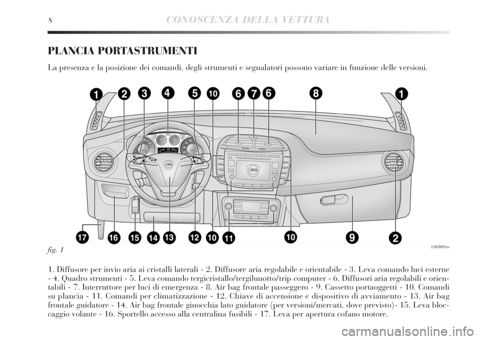 Lancia Delta 2012  Libretto Uso Manutenzione (in Italian) 8CONOSCENZA DELLA VETTURA
PLANCIA PORTASTRUMENTI
La presenza e la posizione dei comandi, degli strumenti e segnalatori possono variare in funzione delle versioni.
1. Diffusore per invio aria ai crista