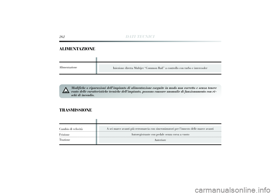 Lancia Delta 2014 Libretto Uso Manutenzione (in Italian) 262
DATI TECNICI
ALIMENTAZIONE
Iniezione di retta Multi jet “Common Rai l” a controllo con turbo e i ntercooler
Modifiche o riparazioni dell'impianto di alimentazione eseguite in modo \
non c Lancia Delta 2014 Libretto Uso Manutenzione (in Italian) 262
DATI TECNICI
ALIMENTAZIONE
Iniezione di retta Multi jet “Common Rai l” a controllo con turbo e i ntercooler
Modifiche o riparazioni dell'impianto di alimentazione eseguite in modo \
non c
