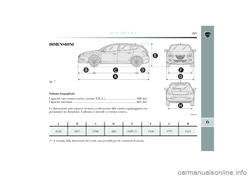 Lancia Delta 2014 Libretto Uso Manutenzione (in Italian) DATI TECNICI
269
6
fig. 7
L0E0299m
DIMENSIONI
4520
1017
2700
( * ) A seconda della di mensione dei cerchi sono possi bili p iccole vari azioni di m isura
1499 (* )
1538
1531
Volume bagagliaio
Capac Lancia Delta 2014 Libretto Uso Manutenzione (in Italian) DATI TECNICI
269
6
fig. 7
L0E0299m
DIMENSIONI
4520
1017
2700
( * ) A seconda della di mensione dei cerchi sono possi bili p iccole vari azioni di m isura
1499 (* )
1538
1531
Volume bagagliaio
Capac