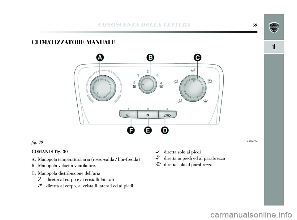 Lancia Delta 2014  Libretto Uso Manutenzione (in Italian) CONOSCENZA DELLA VETTURA59
1
CLIMATIZZATORE MANUALE 
L0E0017mfig. 30
COMANDI fig. 30
A. Manopola temperatura aria (rosso-calda / blu-fredda)
B. Manopola velocità ventilatore. 
C. Manopola di stribuzi