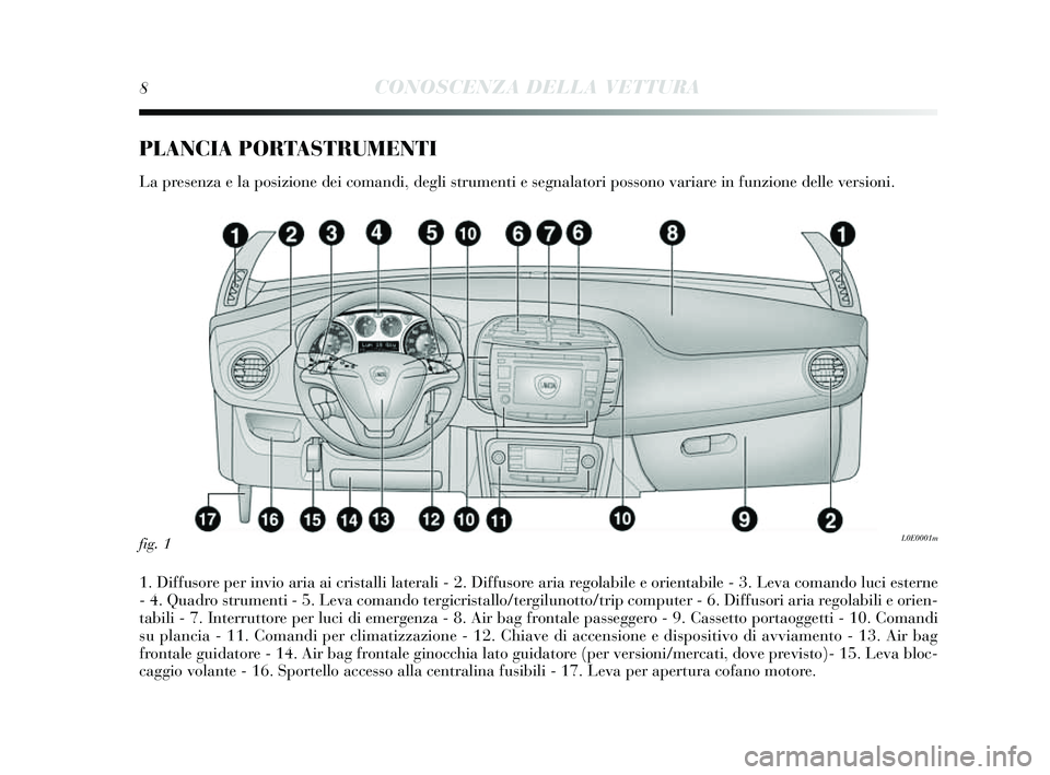 Lancia Delta 2014 Libretto Uso Manutenzione (in Italian) 8CONOSCENZA DELLA VETTURA
PLANCIA PORTASTRUMENTI
La presenza e la po sizione dei comandi, degli strumenti e s egnalatori po ssono variare in funzione delle ver sioni.
1. Diffus ore per invio aria ai Lancia Delta 2014 Libretto Uso Manutenzione (in Italian) 8CONOSCENZA DELLA VETTURA
PLANCIA PORTASTRUMENTI
La presenza e la po sizione dei comandi, degli strumenti e s egnalatori po ssono variare in funzione delle ver sioni.
1. Diffus ore per invio aria ai