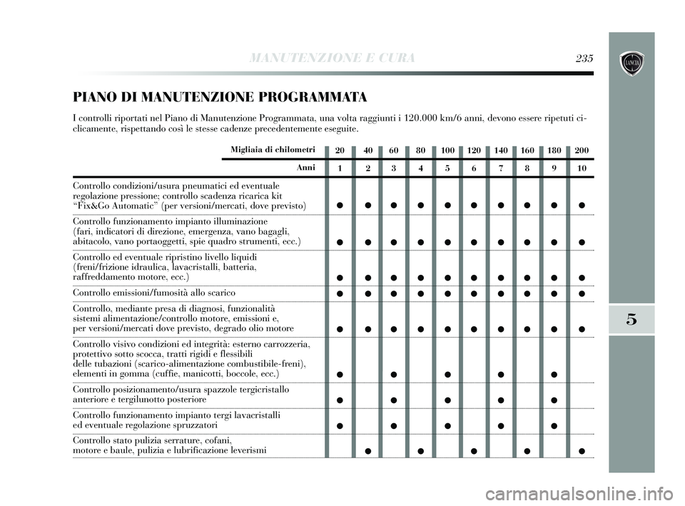 Lancia Delta 2015  Libretto Uso Manutenzione (in Italian) MANUTENZIONE E CURA235
5
20 40 60 80 100 120 140 160 180 2001 2345678910
● ●●●●●●●● ●
● ●●●●●●●● ●
● ●●●●●●●● ●
● ●●●●●●●●