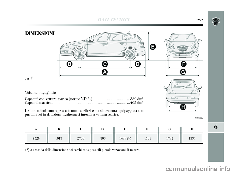 Lancia Delta 2015  Libretto Uso Manutenzione (in Italian) DATI TECNICI269
6
fig. 7
L0E0299m
DIMENSIONI
452010172700
(*) A seconda della dimensione dei cerchi sono possibili piccole variazioni di misura1499 (*)15381531
Volume bagagliaio 
Capacità con vettura