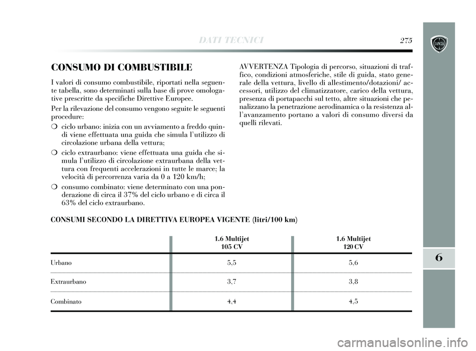 Lancia Delta 2015  Libretto Uso Manutenzione (in Italian) DATI TECNICI275
6
CONSUMO DI COMBUSTIBILE
I valori di consumo combustibile, riportati nella seguen-
te tabella, sono determinati sulla base di prove omologa-
tive prescritte da specifiche Direttive Eu