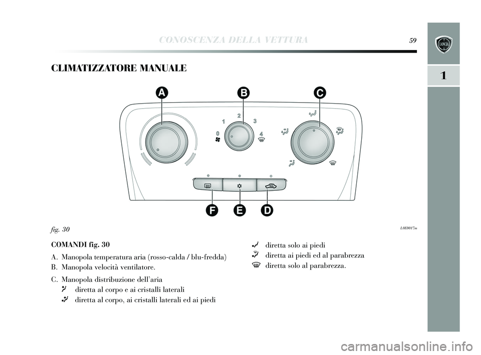 Lancia Delta 2015  Libretto Uso Manutenzione (in Italian) CONOSCENZA DELLA VETTURA59
1
CLIMATIZZATORE MANUALE 
L0E0017mfig. 30
COMANDI fig. 30
A. Manopola temperatura aria (rosso-calda / blu-fredda)
B. Manopola velocità ventilatore. 
C. Manopola di stribuzi