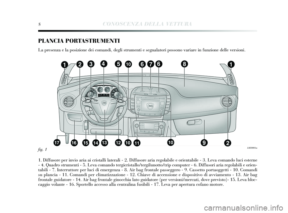 Lancia Delta 2015 Libretto Uso Manutenzione (in Italian) 8CONOSCENZA DELLA VETTURA
PLANCIA PORTASTRUMENTI
La presenza e la po sizione dei comandi, degli strumenti e s egnalatori po ssono variare in funzione delle ver sioni.
1. Diffus ore per invio aria ai Lancia Delta 2015 Libretto Uso Manutenzione (in Italian) 8CONOSCENZA DELLA VETTURA
PLANCIA PORTASTRUMENTI
La presenza e la po sizione dei comandi, degli strumenti e s egnalatori po ssono variare in funzione delle ver sioni.
1. Diffus ore per invio aria ai