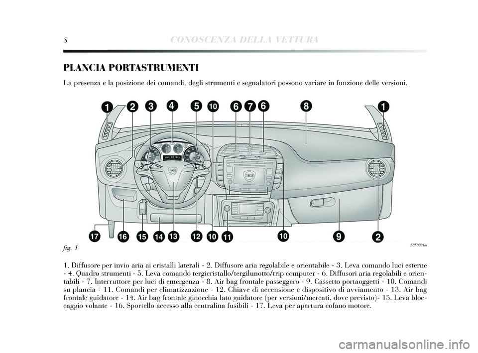 Lancia Delta 2015  Libretto Uso Manutenzione (in Italian) 8CONOSCENZA DELLA VETTURA
PLANCIA PORTASTRUMENTI
La presenza e la po sizione dei comandi, degli  strumenti e s egnalatori po ssono variare in funzione delle ver sioni.
1. Diffus ore per invio aria ai 