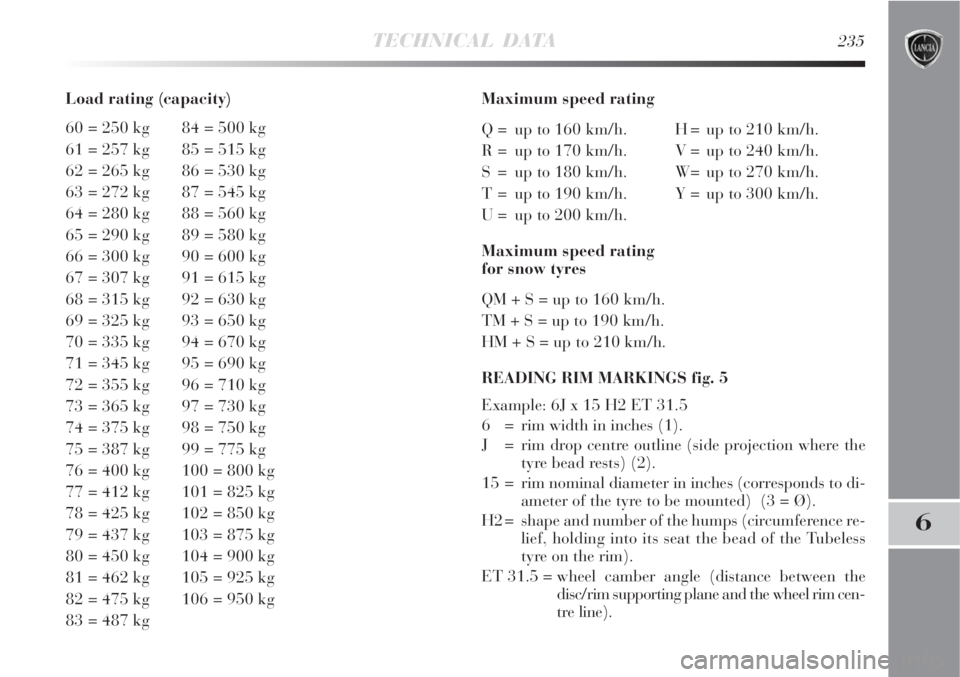 Lancia Delta 2008  Owner handbook (in English) TECHNICAL DATA235
6
Load rating (capacity)
60 = 250 kg 84 = 500 kg
61 = 257 kg 85 = 515 kg
62 = 265 kg 86 = 530 kg
63 = 272 kg 87 = 545 kg
64 = 280 kg 88 = 560 kg
65 = 290 kg 89 = 580 kg
66 = 300 kg 9