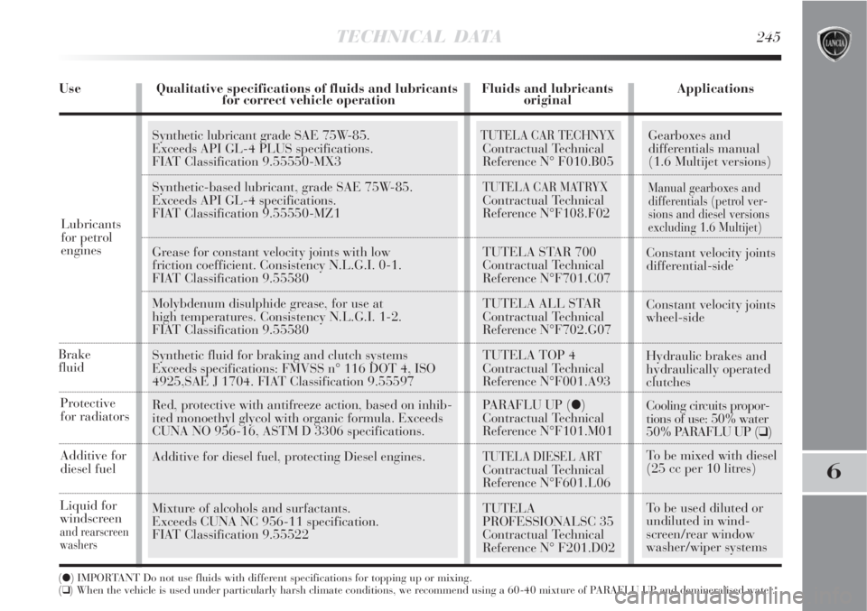 Lancia Delta 2008  Owner handbook (in English) Gearboxes and 
differentials manual 
(1.6 Multijet versions)
Manual gearboxes and 
differentials (petrol ver-
sions and diesel versions
excluding 1.6 Multijet) 
Constant velocity joints 
differential-