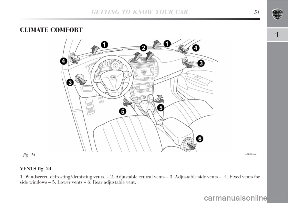 Lancia Delta 2009  Owner handbook (in English) GETTING TO KNOW YOUR CAR51
1
CLIMATE COMFORT
VENTS fig. 24
1. Windscreen defrosting/demisting vents. – 2. Adjustable central vents – 3. Adjustable side vents –  4. Fixed vents for
side windows �